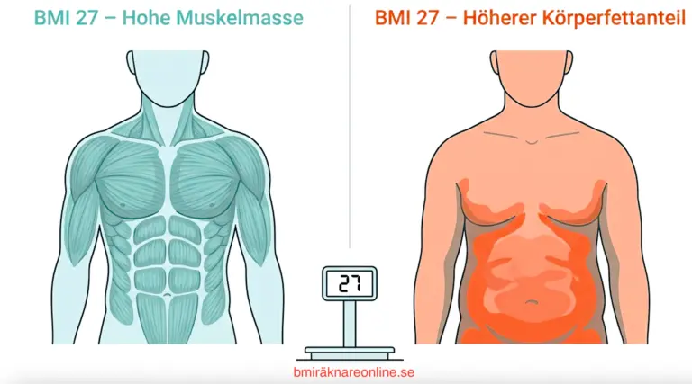 Vad är BMI och hur beräknas det? 2 Begränsningarna med BMI som du bör känna till